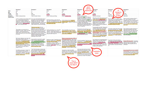 A table of user feedback showing colour-coded affect analysis