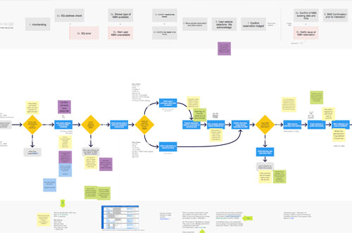 <span>Mapping</span> of user flows and business logic